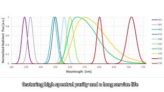 What are the benefits of LED light sources compared to mercury lamps?