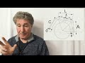 Mathematics video#4 Adaptive woodwind instrument making