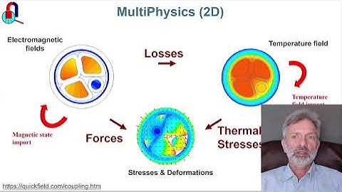 Synchronous generators simulation with QuickField FEA software. Webinar recorded on January 25, 2023