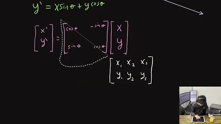 Rotation Matrix - Derivation with Python Implementation and Plots