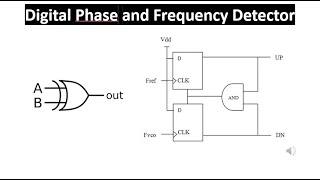 PLL - Phase and Frequency Detector