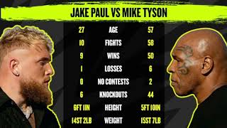 NOOOOOOOOOO! Mike Tyson vs Jake Paul has officially been SANCTIONED as professional fight.