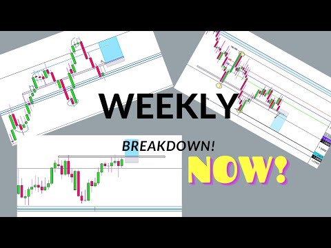 Forex Market Breakdown: GBPJPY, EURJPY and USDCAD | In-Depth Explanation