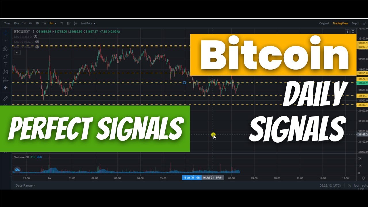 Bitcoin signals
