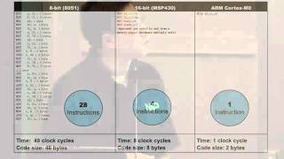 Exclusive preview of NXP's 2011 Cortex-M0 microcontrollers
