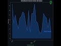 58K Weekly Impressions: InfraSketch Growth Breakdown