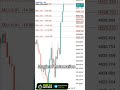 ⚙️ Algorithmic Trading| XAUUSD Gold | MT5 EA | #AKFXRoom#Algorithmic trading