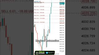 ⚙️ Algorithmic Trading| XAUUSD Gold | MT5 EA | #AKFXRoom#Algorithmic trading