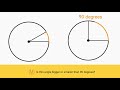 Introduction to Angles Quiz