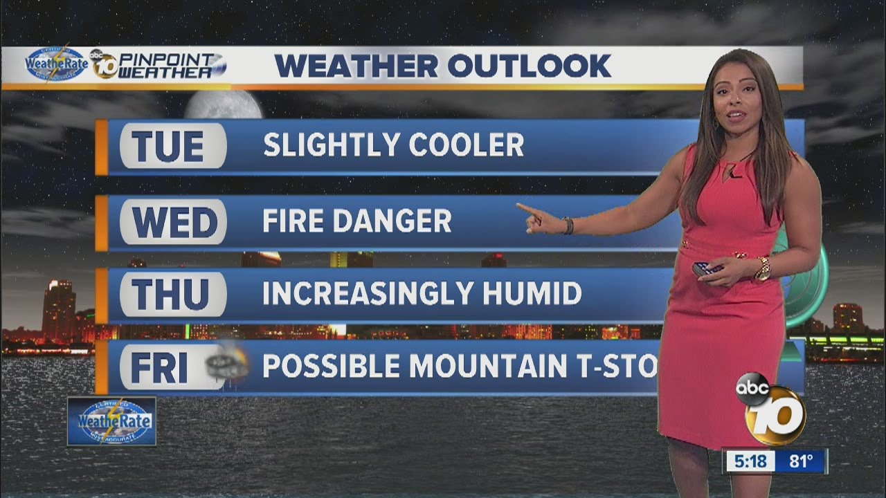 Angelica's Forecast YouTube