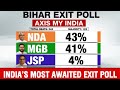 Bihar Election Exit Polls | Axis My India & NDTV 📊