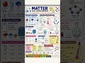 Class 9 Science Chapter 1 Matter in Our Surroundings | CBSE 2026 | Full Revision Poster 🔥📘