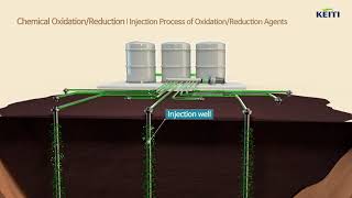 Soil Remediation Technology_Chemical Oxidation/Reduction Method