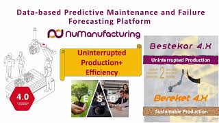 NuManufacturing Bestekar 4.X Predictive Maintenance Platform & Bereket 4.X  Sustainability Platform