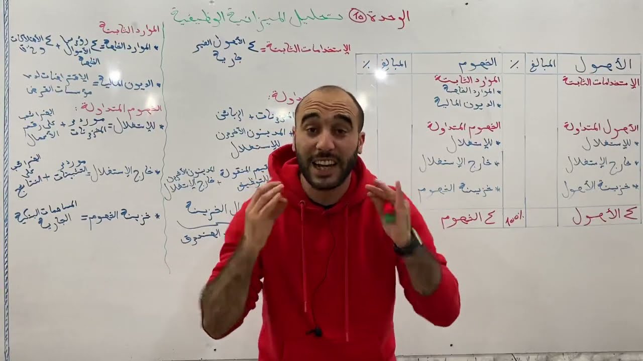 الوحدة 10 : تحليل الميزانية الوظيفية ( الجزء الأول )