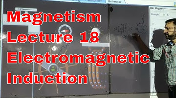 Physics O Level / IGCSE: Magnetism (Electromagnetic Induction L4 Generator)