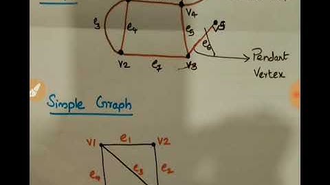 CS 309 GRAPH THEORY - MODULE 1