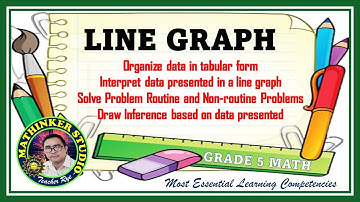 Math 5 Line Graph (Organize Tabular form, Interpret, Draw Inferences)