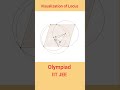 Visualization of Locus for IIT-JEE and Olympiad