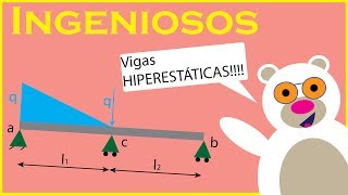 VIGA HIPERESTÁTICA-Método de SUPERPOSICIÓN VIGA HIPERESTÁTICA-Método de SUPERPOSICIÓN