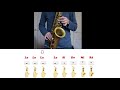 Tuto saxophone  bsame mucho  mlodies simplifies  vous de jouer 