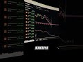 Join group vip gratis chat tele t.me/IZRAELLE23 atau wa +1 9715162097 #forex #trading #forextrading