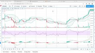 TradingView Feature Multiple Stocks in one chart