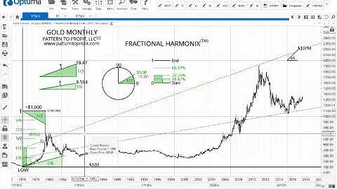 Scott Hathaway - PTP video Fractional Harmonix
