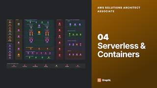 AWS Solutions Architect — Serverless & Containers | Lambda, ECS, EKS & Choosing Your Compute (04)