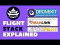 High Level Perspective of a Flight Stack | Drone Programming