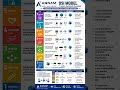 OSI Layer #technology #business #weightloss