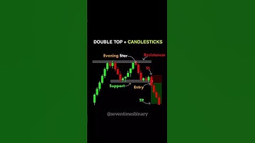 Double Top & Candlestick Pattern | Secret Strategy • Binary Trading #shorts #scalping