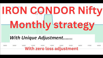 iron condor adjustments strategies with backtest | Iron condor with adjustment| iron condor strategy