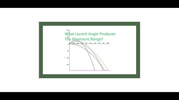 What Launch Angle Produces the Maximum Range