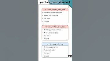 ¡Nombra así tus XML! Pautas para nombres de archivos XML Odoo  #odoo #odooerp #xml #programación