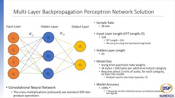 Sigma Numerix Vibration Monitoring Machine Learning Demonstration