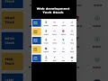Web Development Tech Stacks Explained in 30 Seconds! #coding #javascript #webdevelopment