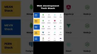 Web Development Tech Stacks Explained in 30 Seconds! #coding #javascript #webdevelopment