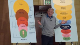 The Entire Macrocosmic Kingdom of God Exists Within as Your Own Microcosm
