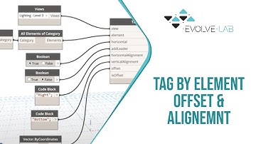 Way Faster Wednesday - Tag By Element Offset & Alignment