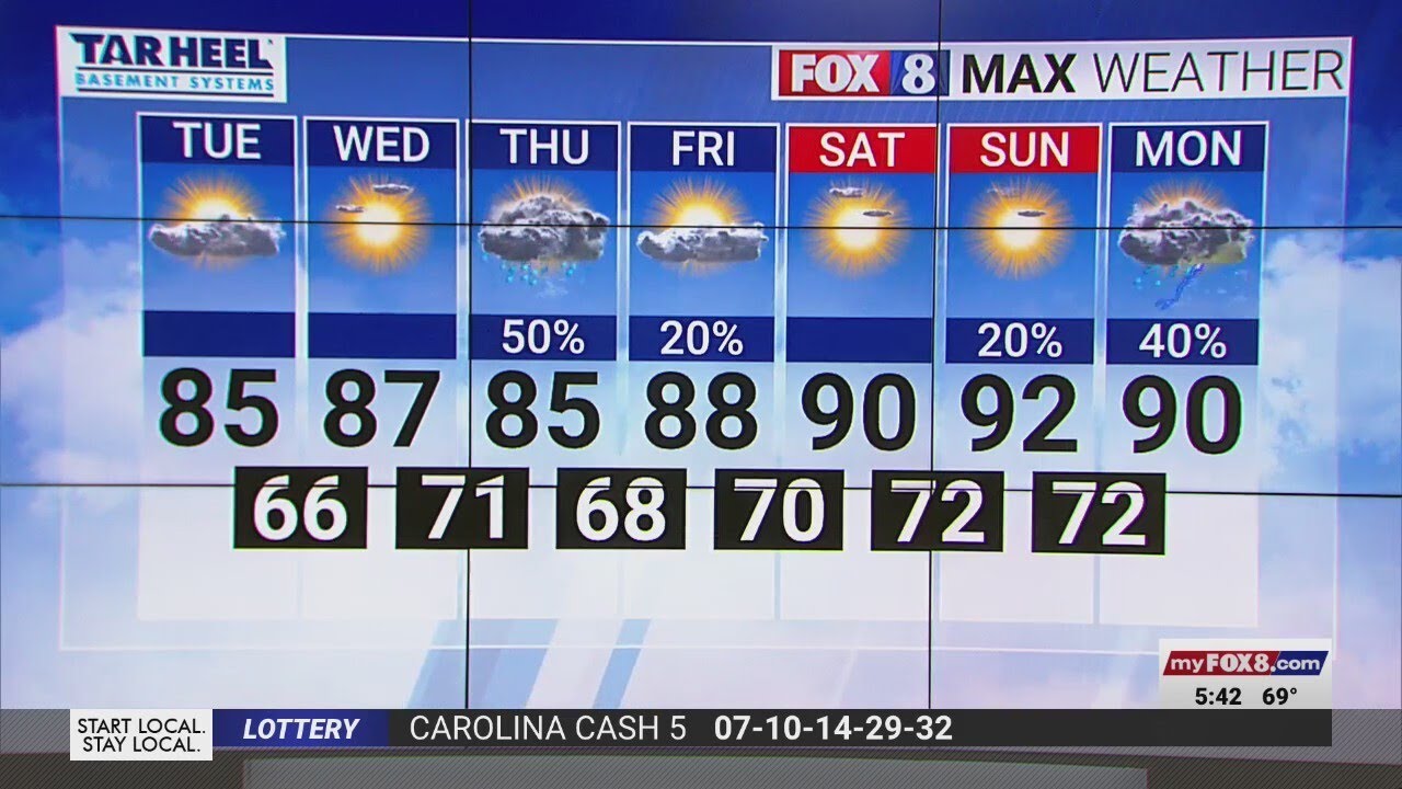 Partially cloudy and warm for the day - YouTube