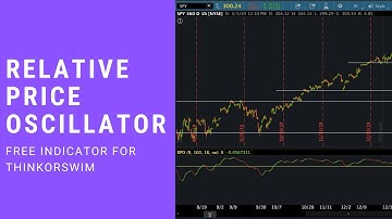 Relative Price Oscillator for ThinkorSwim | ThinkScript Study