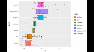 Data Analytics & Visualization: #8 - Box-Plot - Part 1 | PALM LEAF