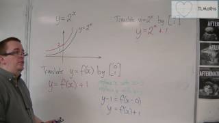 OCR MEI Core 2 6.01 Graph Transformations: Revisiting Translations