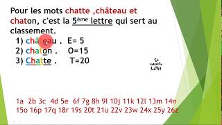 lire un dictionnaire لن تجد بعد اليوم صعوبة  في قراءة القاموس