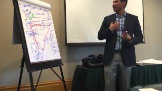 AMEX Closed Loop Network