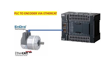 Omron NX1P2 #plc  and Wachendorff #encoder  Communication via #ethercat