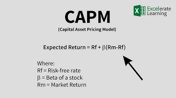 Microsoft Excel - Capital Asset Pricing Model (CAPM) Tutorial + Template