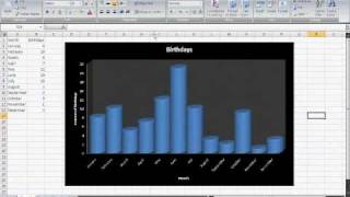 Using Excel To Make Graphs