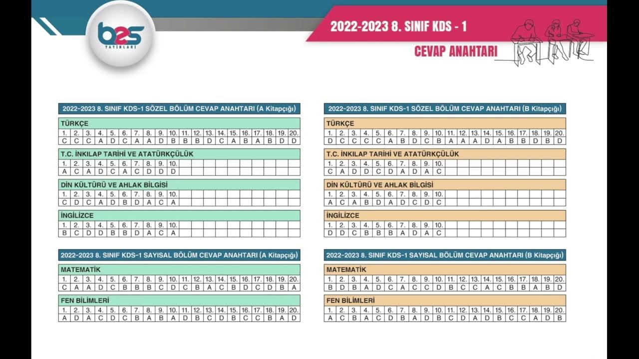 8. SINIF BES KDS 1 DENEME CEVAP ANAHTARI 2022 GÜNCEL YouTube
